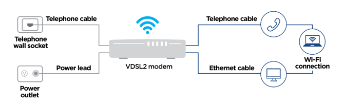 NBN FTTN/B Diagram