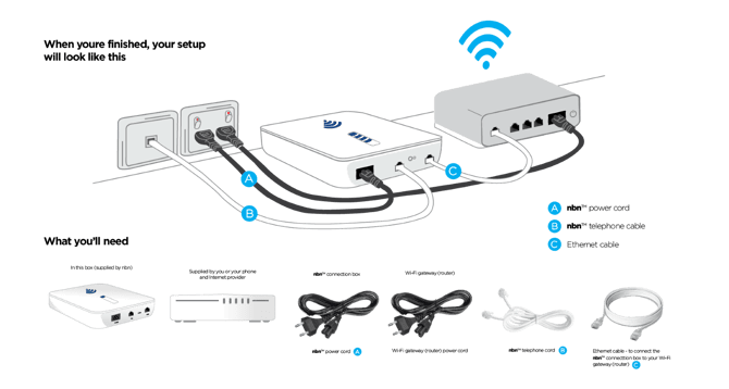 NBN FTTC Diagram
