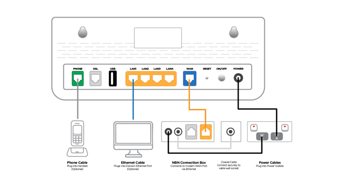 NBN HFC Diagram