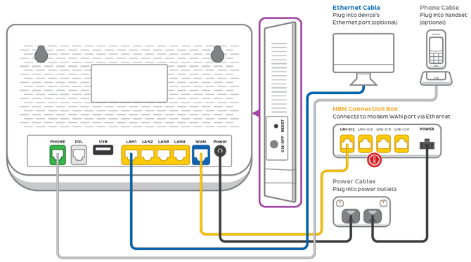 NBN Fixed Wireless Diagram