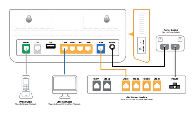 NBN FTTP Diagram